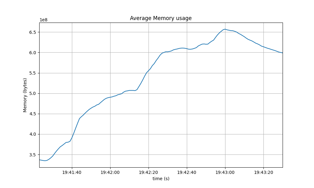 rss-avg