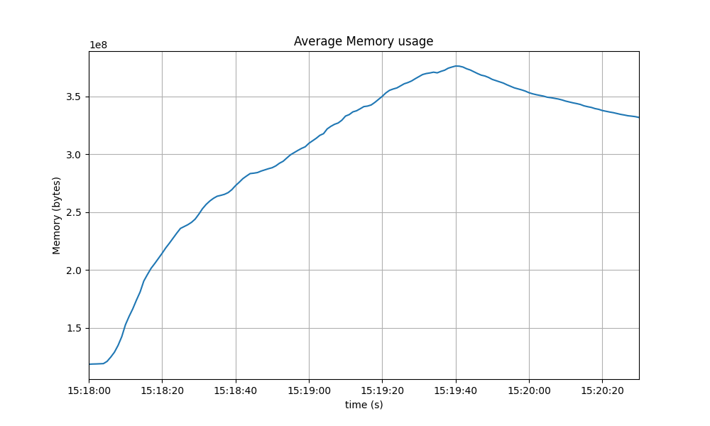 rss average