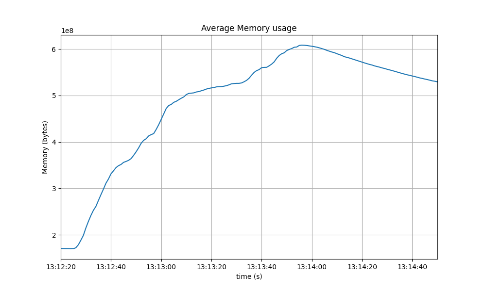 rss average