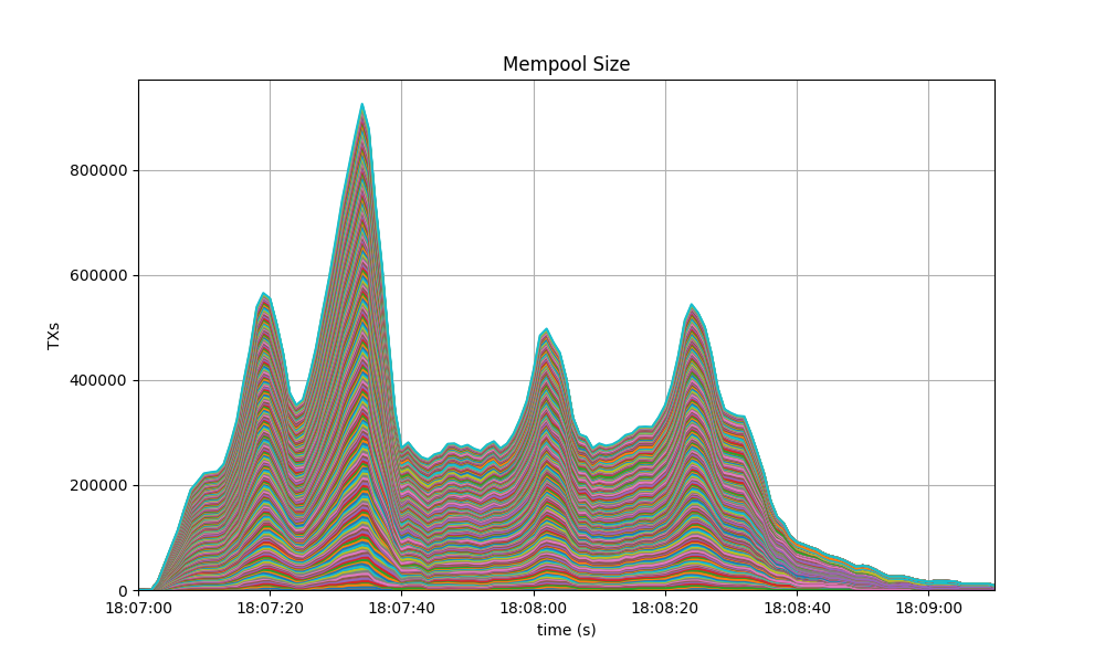 mempool-cumulative-homogeneous