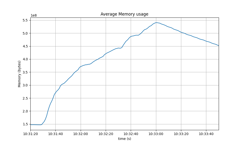 rss average