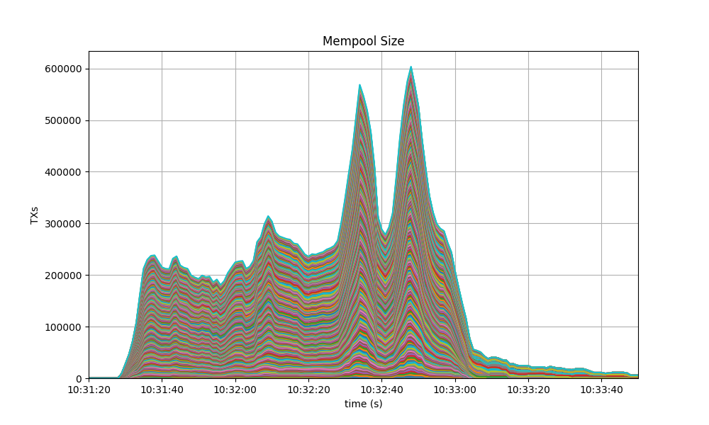 mempool_tm2_3_cmt_1_3