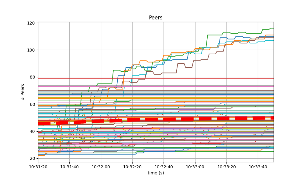 peers-tm2_3_cmt1_3