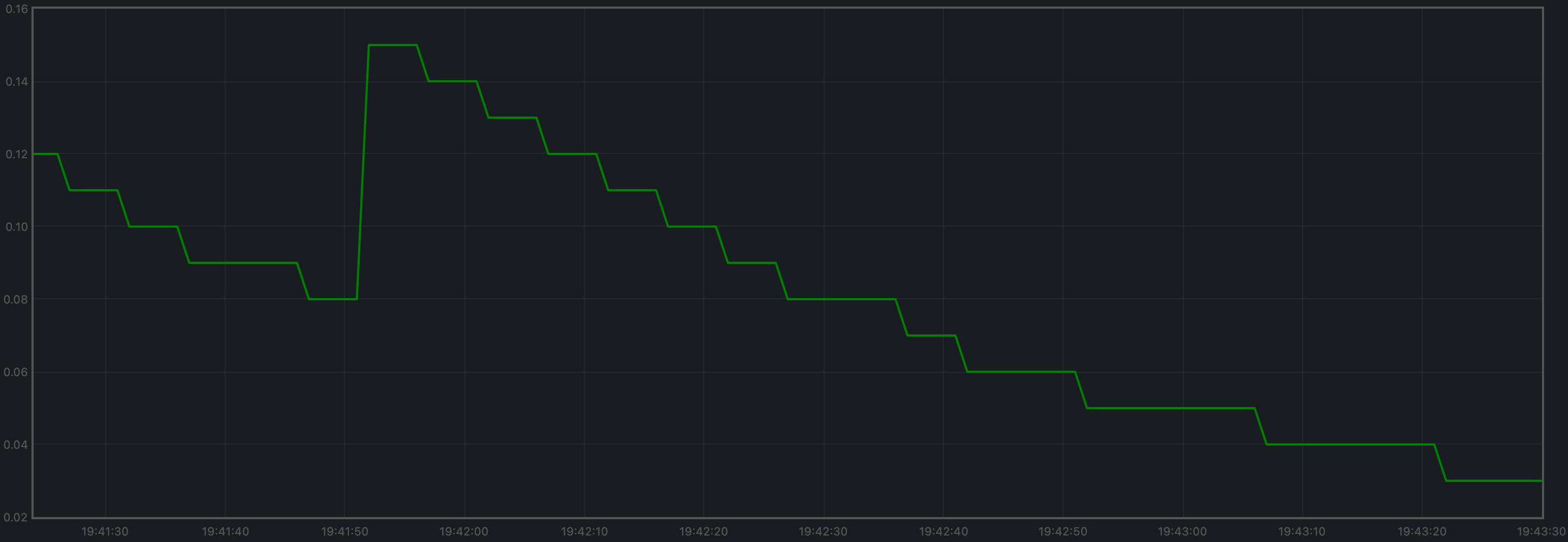 load-load-runner