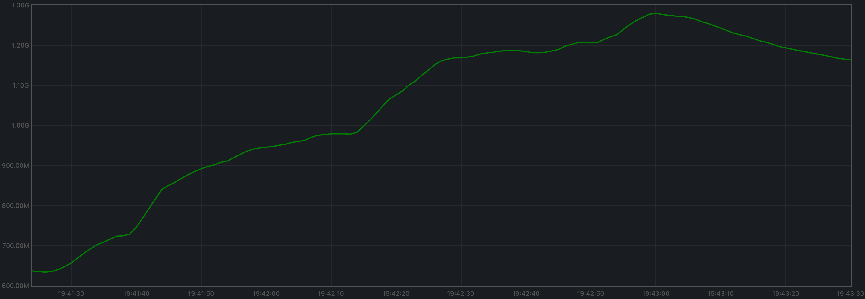 rss-avg