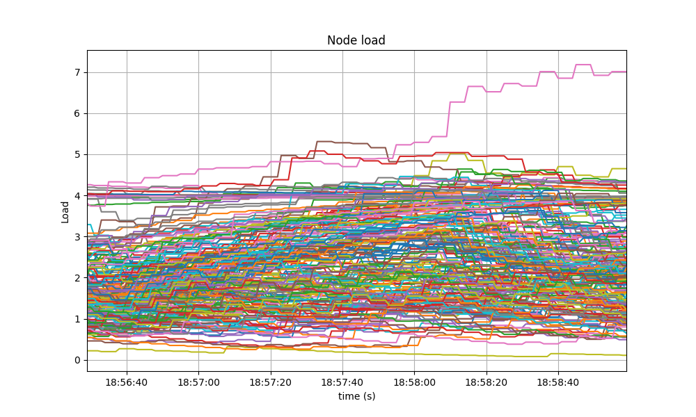 load1-baseline