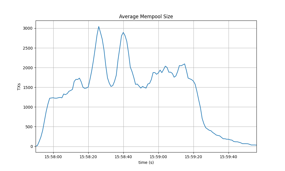 mempool-avg-baseline