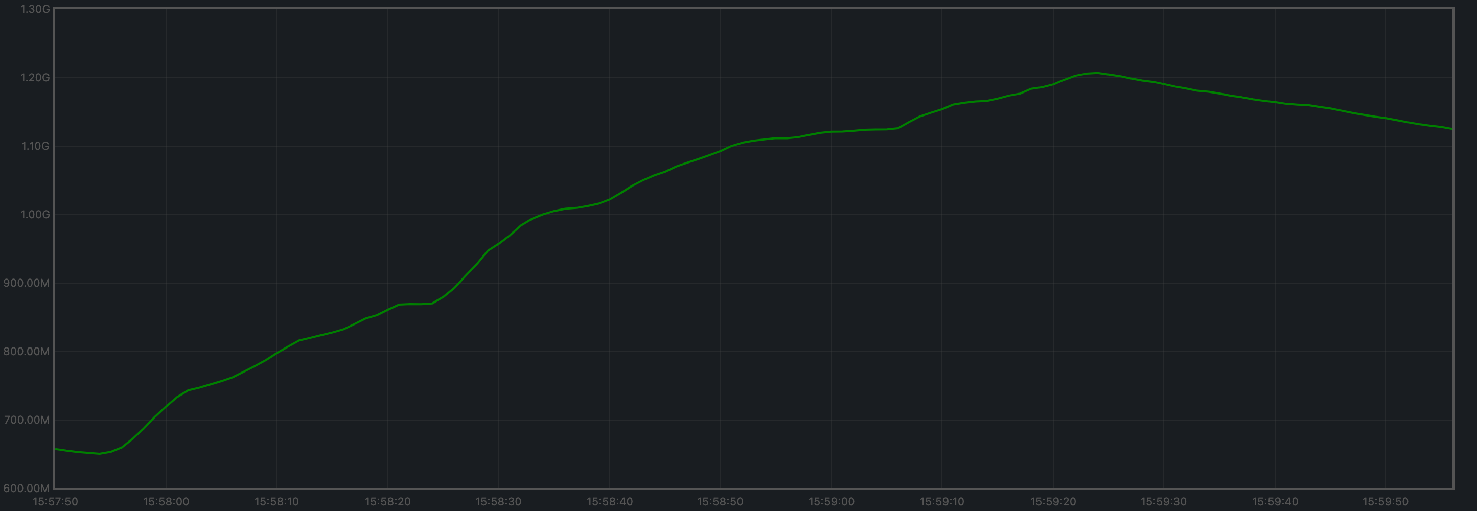 rss-avg