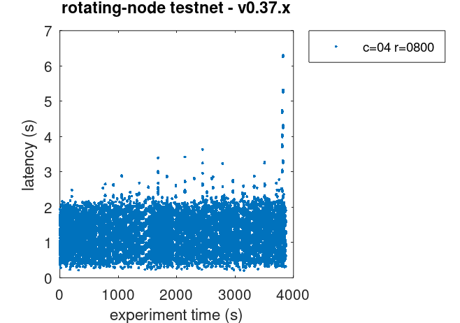 rotating-all-latencies-bl