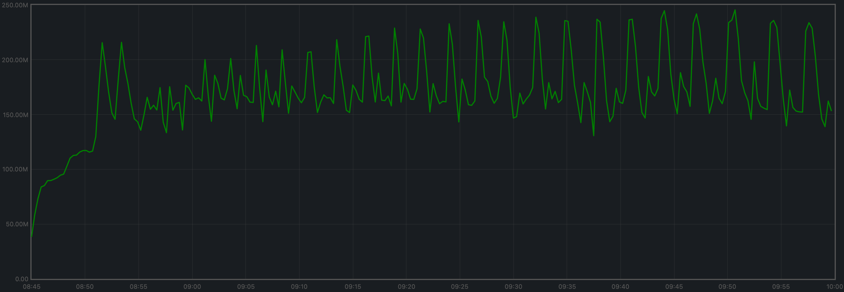 rotating-rss-avg