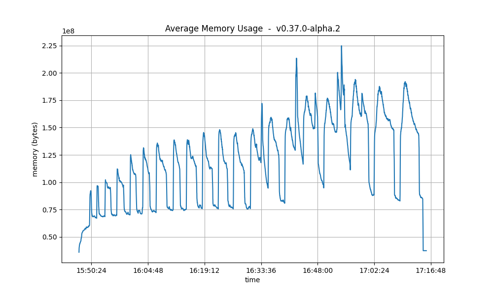 rotating-rss-avg-bl