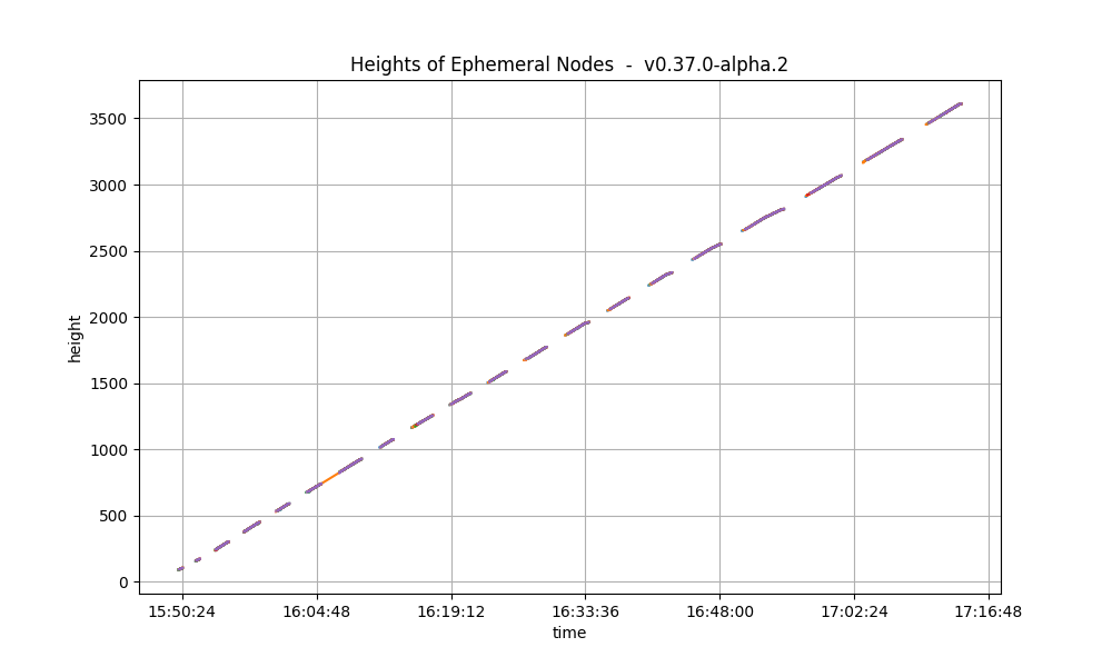 rotating-heights-ephe-bl