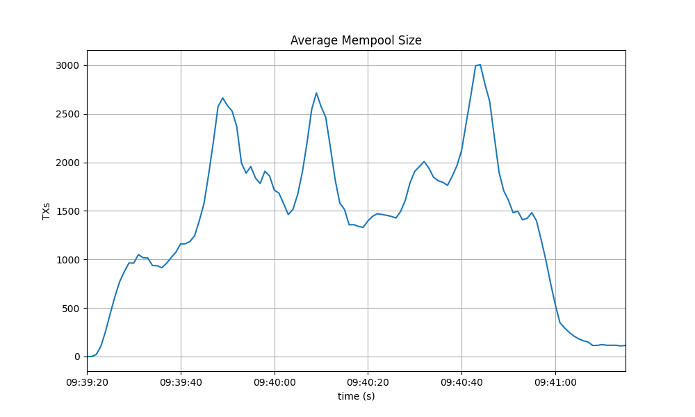 mempool-avg