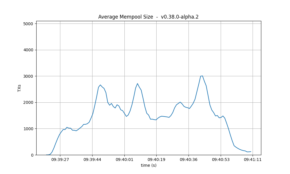 mempool-avg-baseline