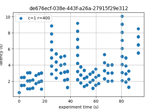 latency-1-400