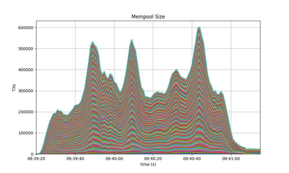 mempoool-cumulative