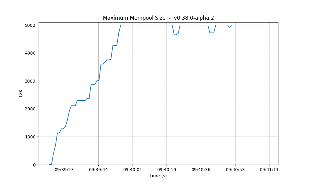 mempool-cumulative-baseline