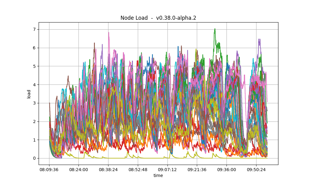 rotating-load1