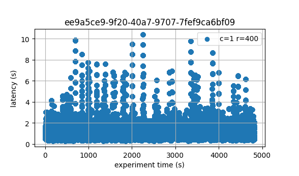 rotating-all-latencies