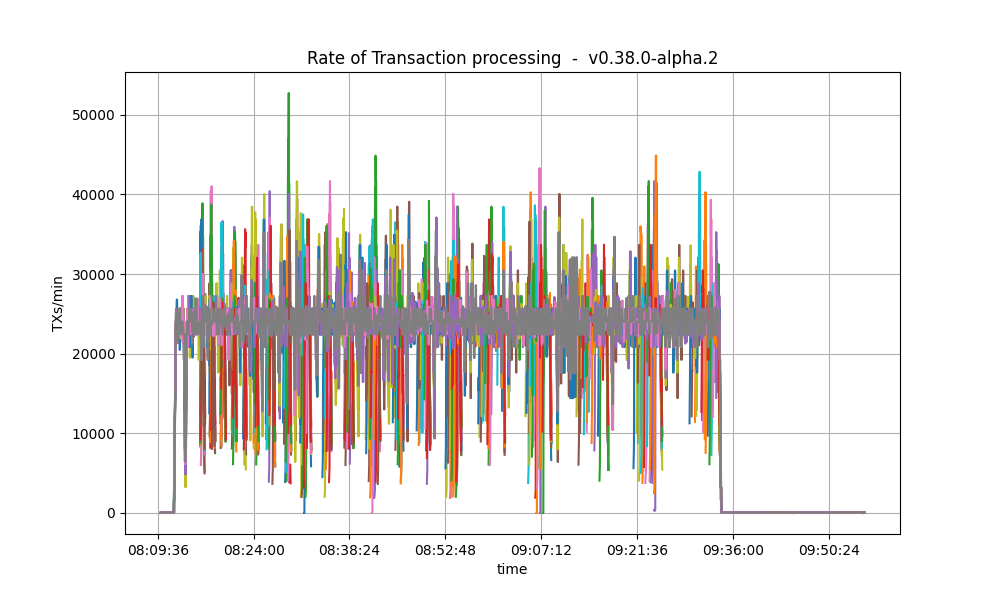 rotating-total-txs