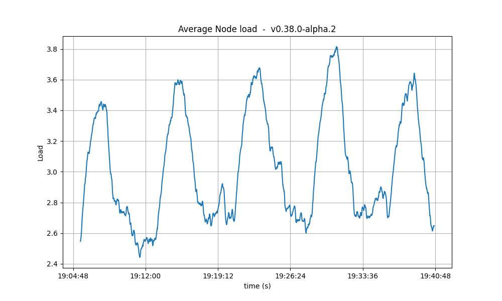 cpu-avg