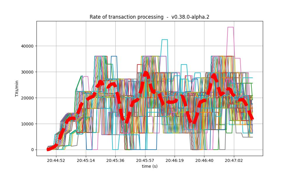 txs rate