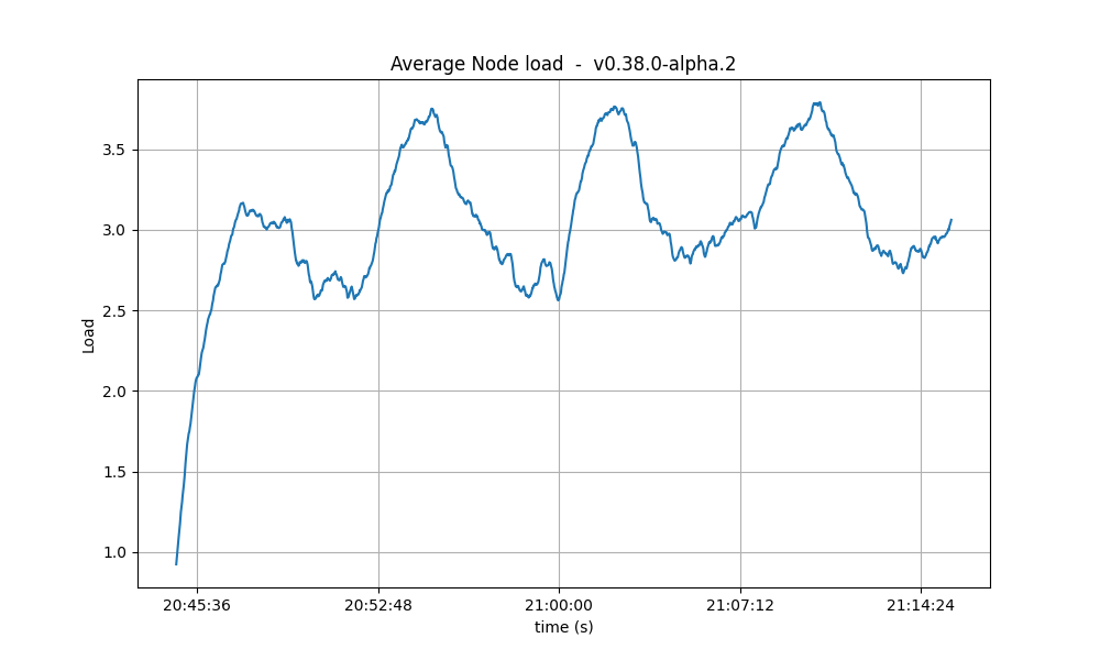 cpu-avg