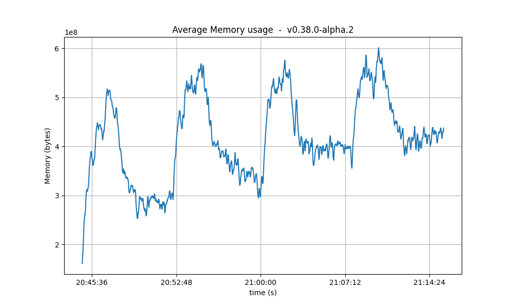 rss-avg