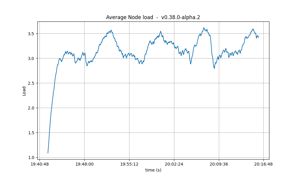 cpu-avg