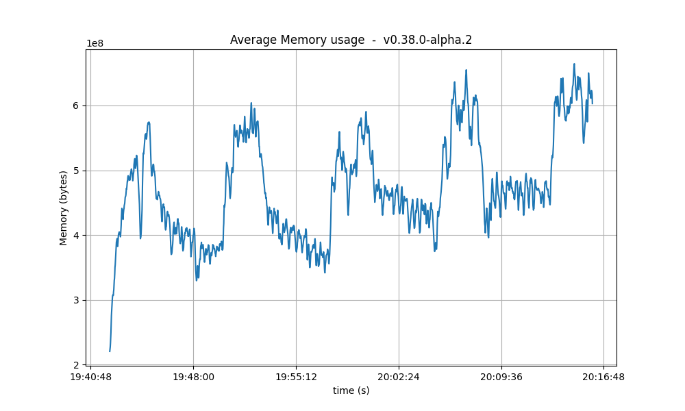 rss-avg