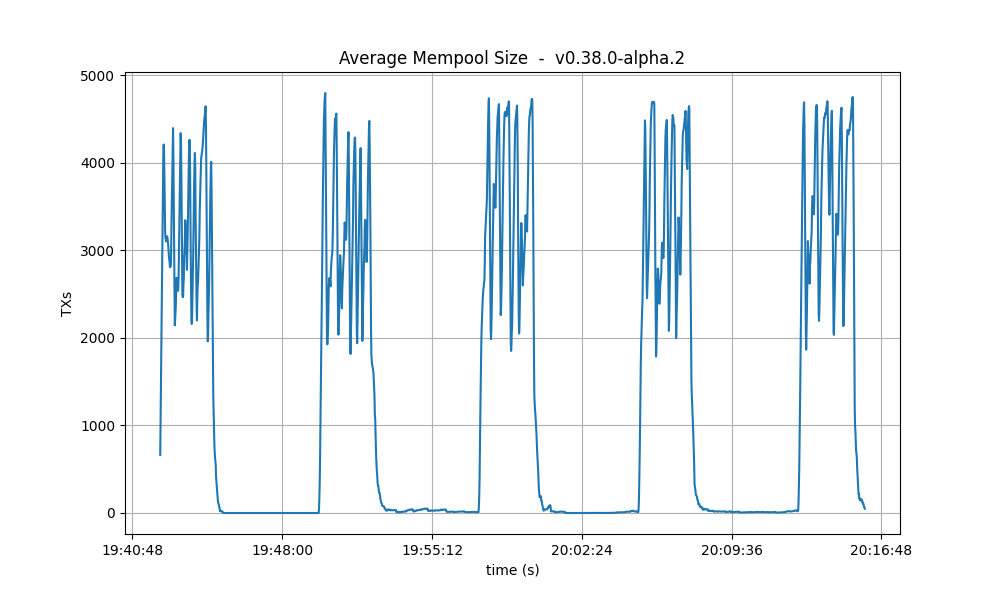 mempool-avg