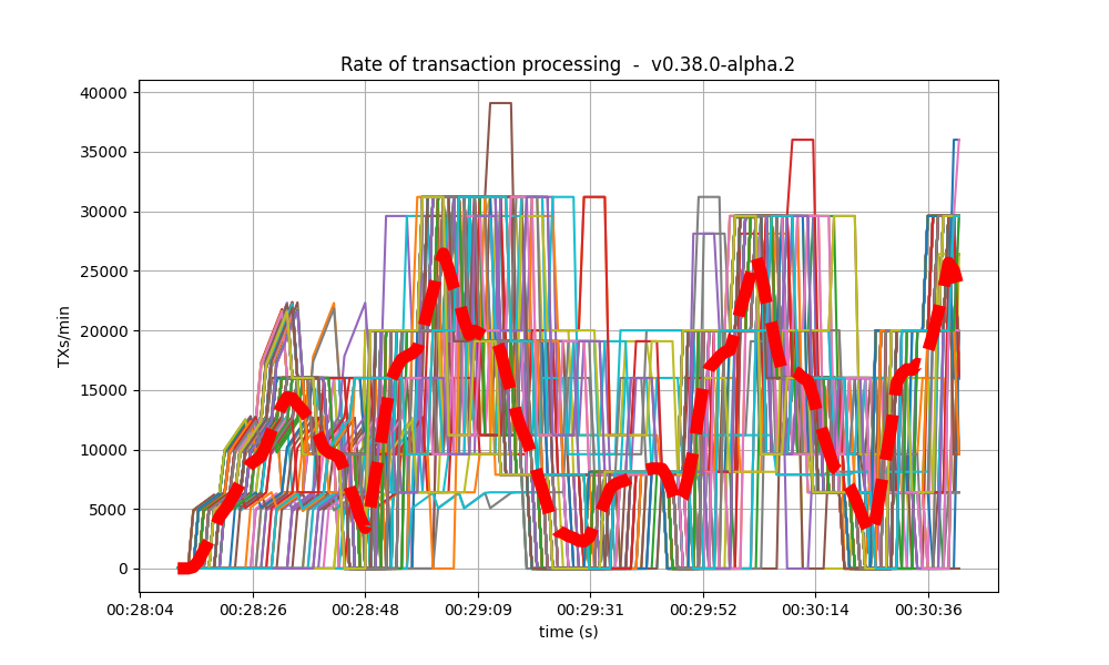 txs rate