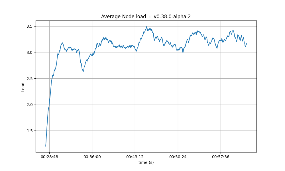 cpu-avg