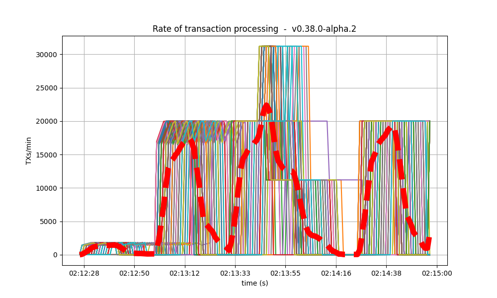 txs rate