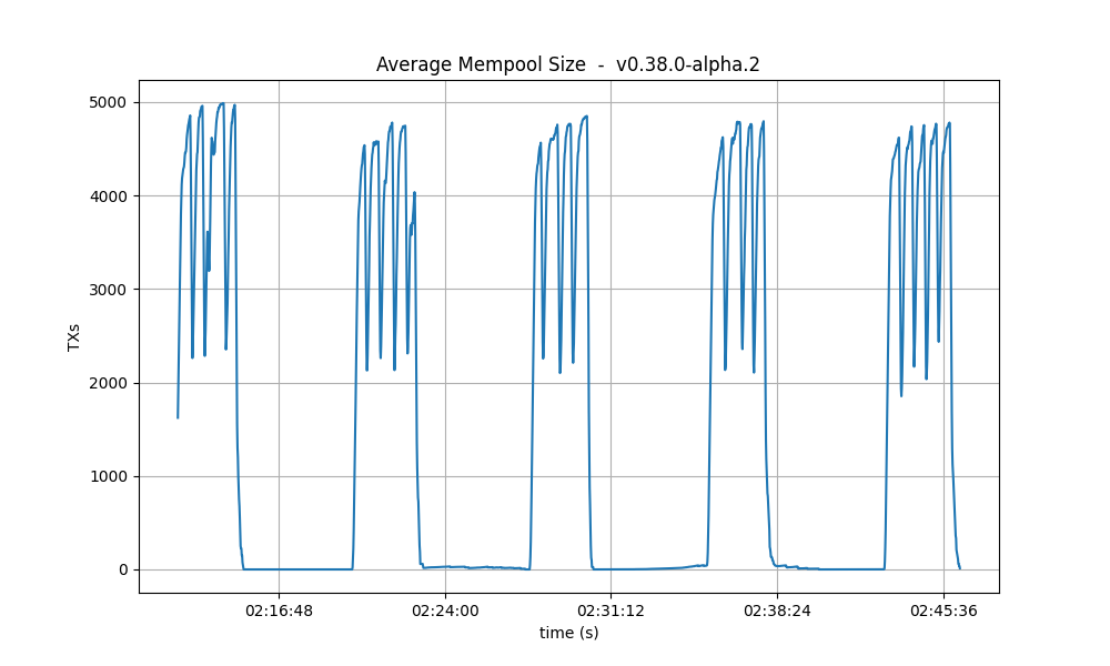 mempool-avg