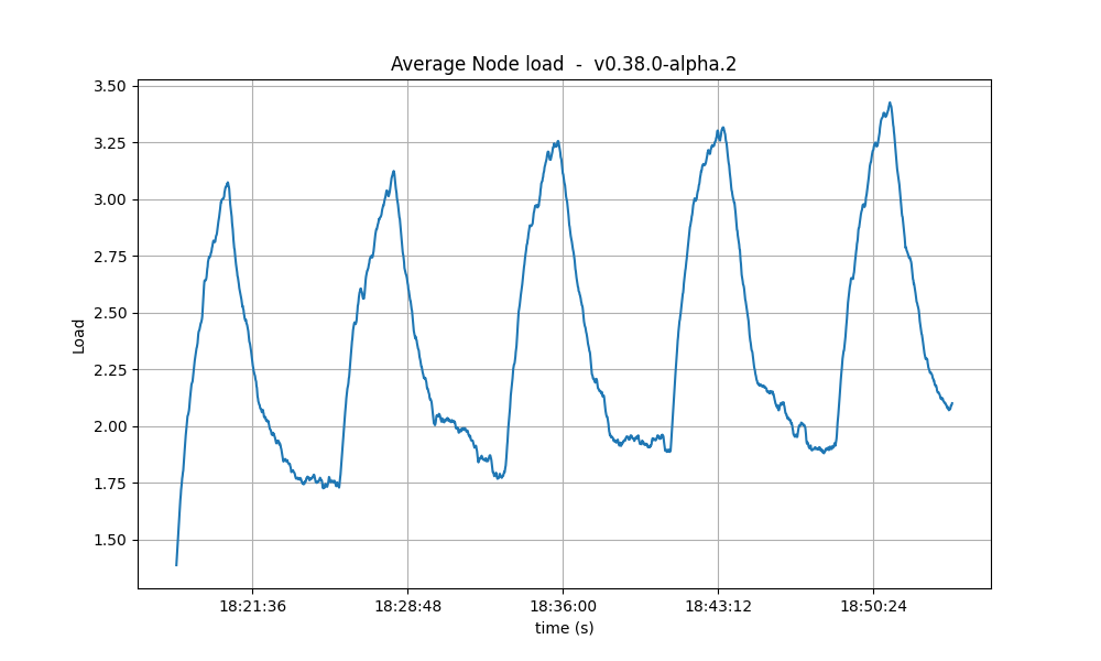 cpu-avg