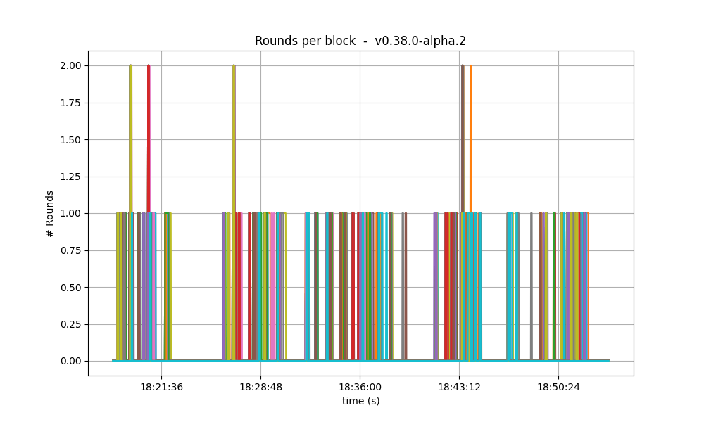 number of rounds