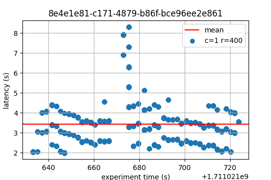 latency-1-400-v1