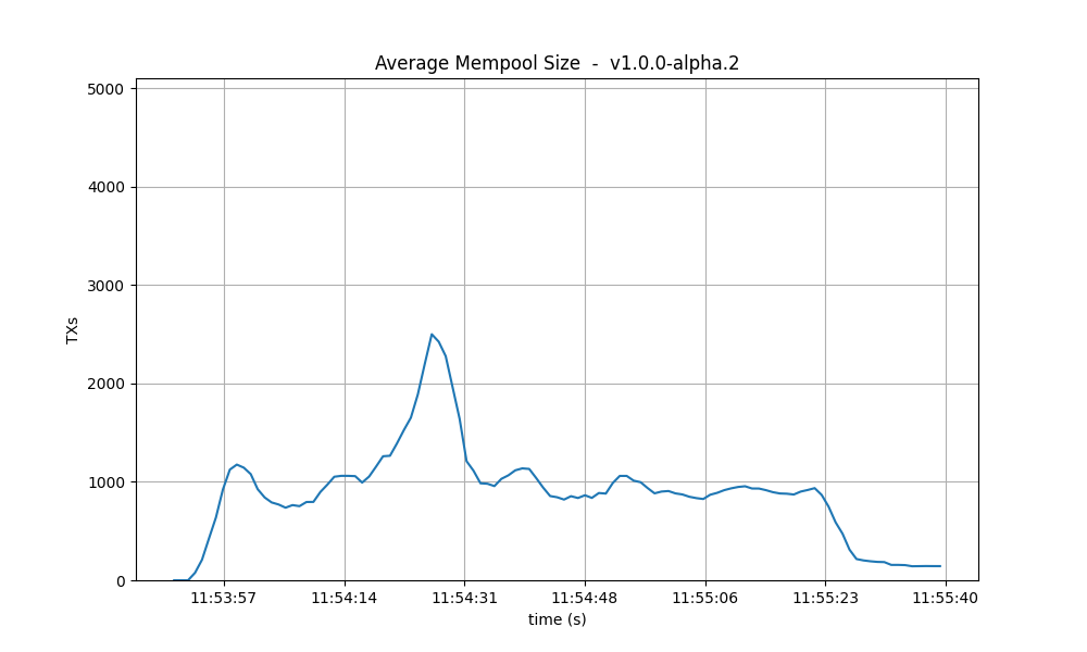 mempool-avg