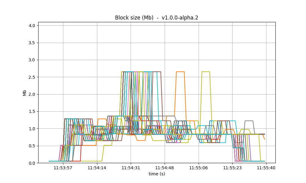 block-size-v1