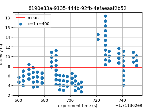 latency-1-400-v1-le