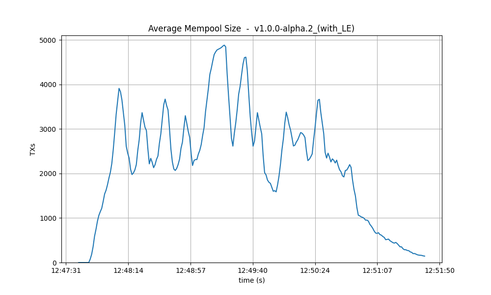 mempool-avg-le