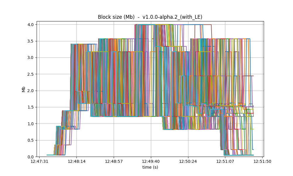 block-size-v1-le