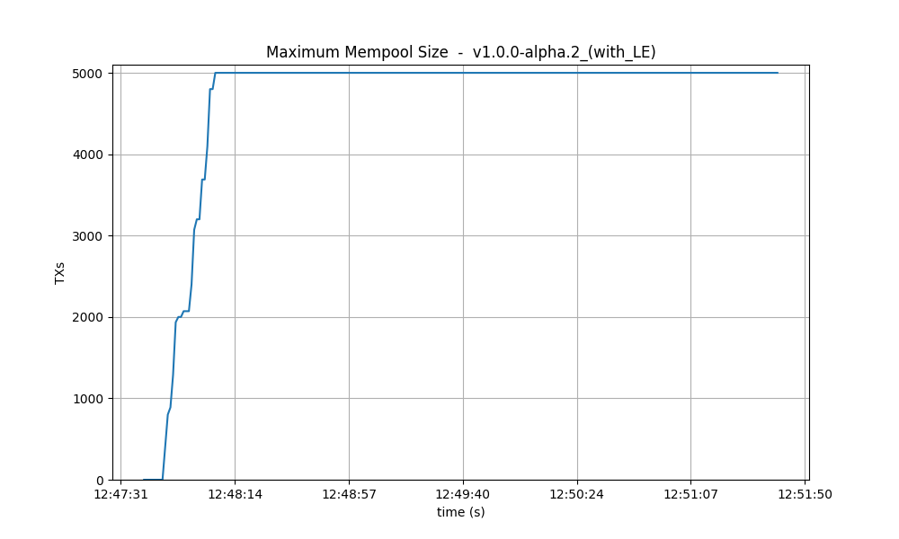 mempoool-cumulative-le