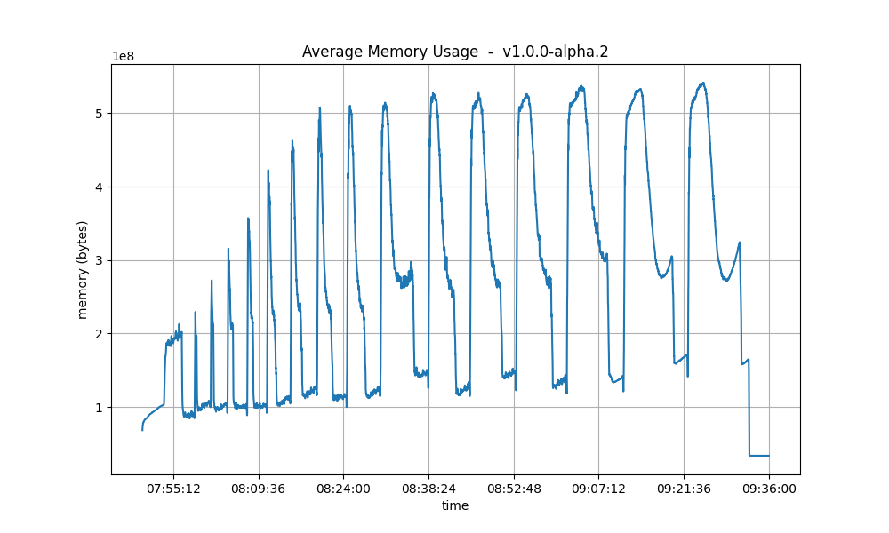 rotating-rss-avg