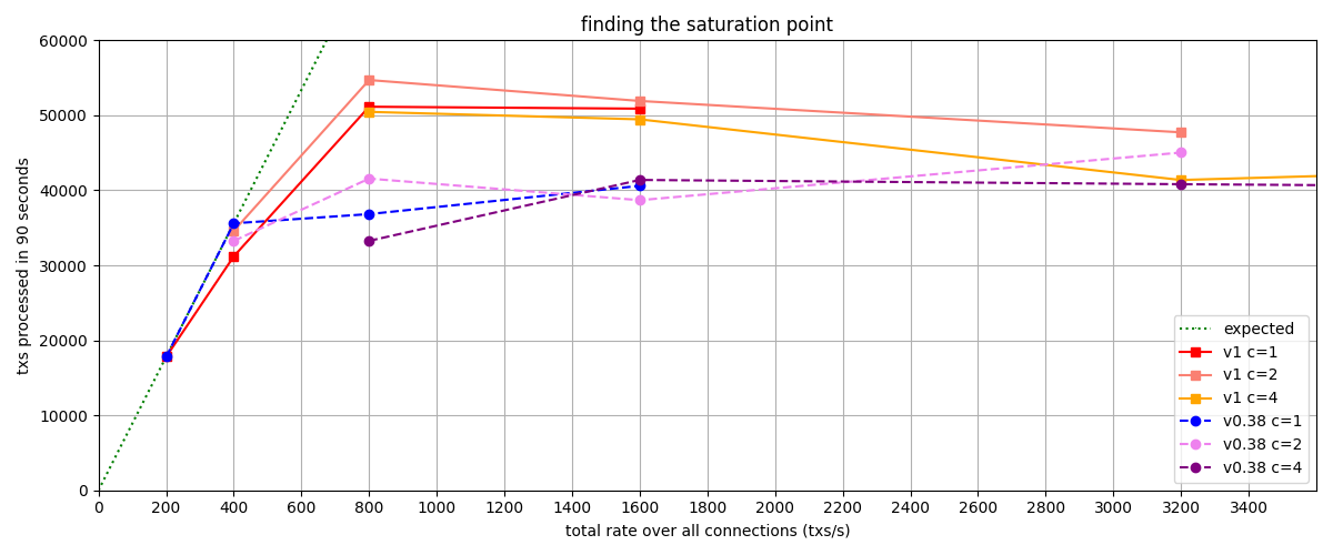 saturation-plot